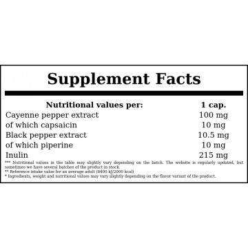 Capsaicin 10mg + Piperine 10mg - 120caps. - 2