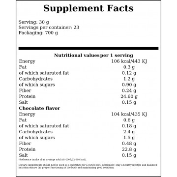 Real Casein - 700g - Strawberry - 2